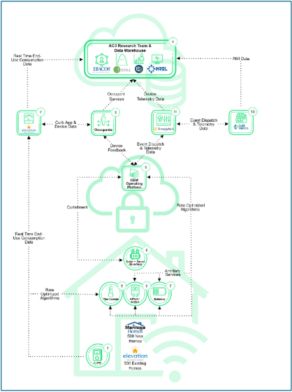 Illustrative Schematic of Project