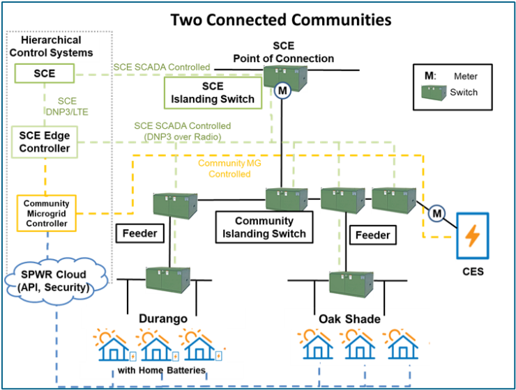 Illustrative Schematic of Project